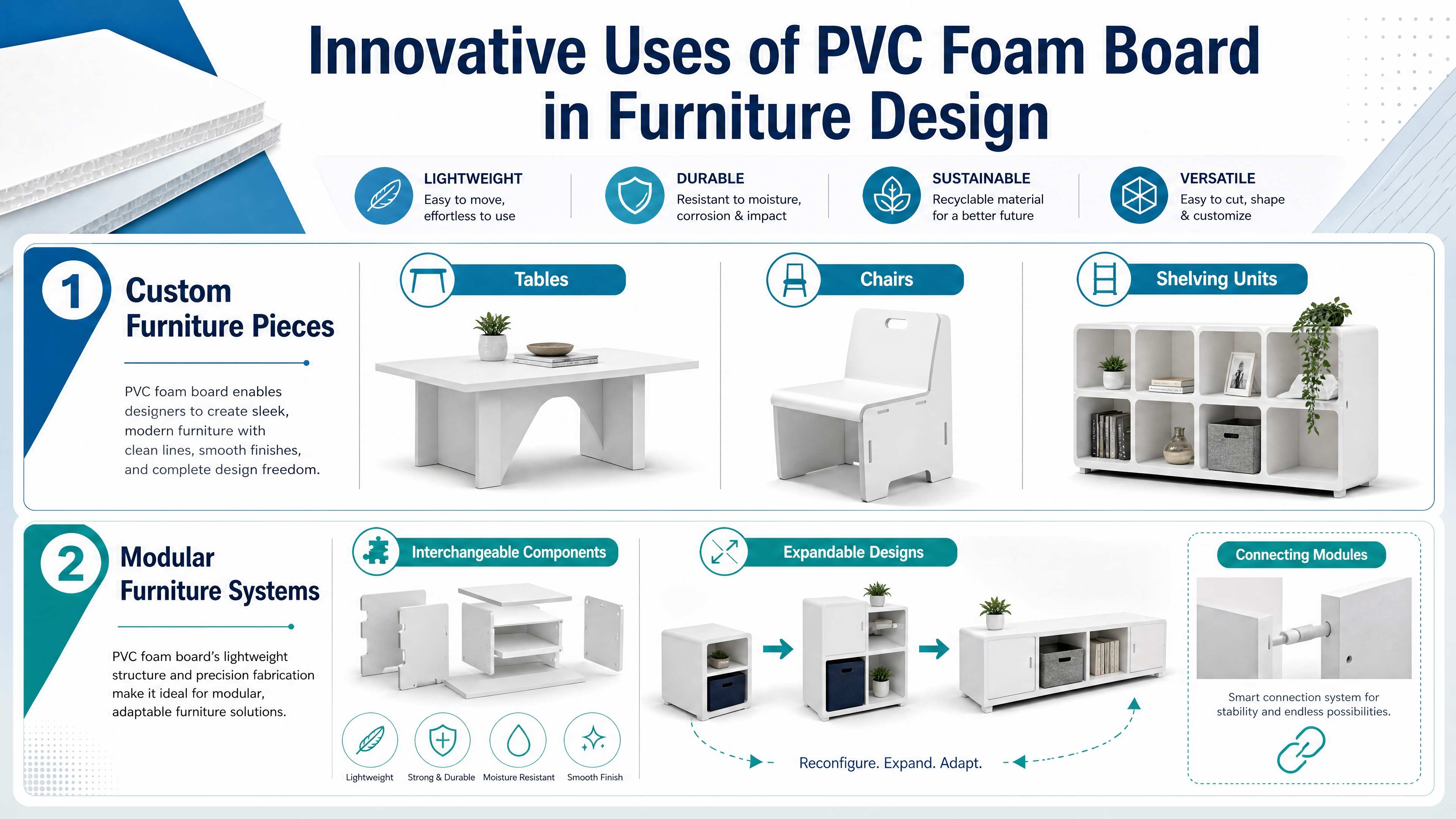 Usos innovadores del tablero de espuma de PVC en el dise&ntilde;o moderno
